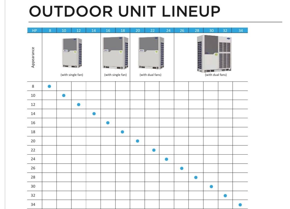 carrier VRF system